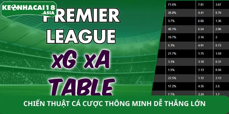 Chiến thuật soi kèo bóng đá 5 thông minh dễ thắng lớn Chiến thuật soi kèo bóng đá 5 thông minh dễ thắng lớn