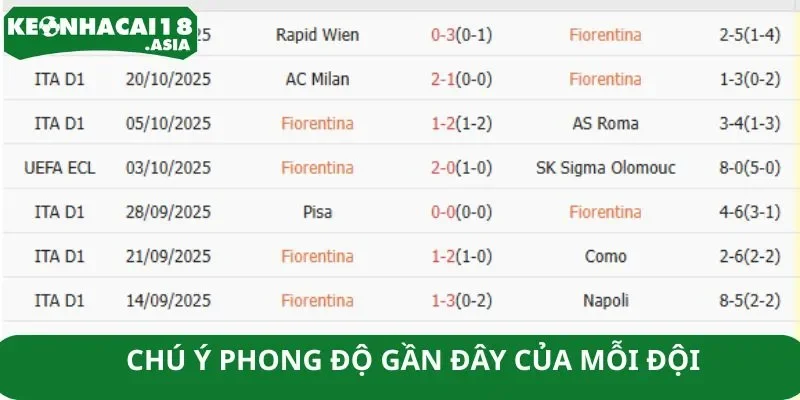 Chú ý phong độ gần đây của mỗi đội