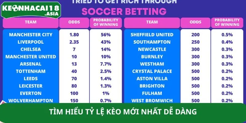 Tìm hiểu tỷ lệ kèo mới nhất dễ dàng Tìm hiểu tỷ lệ kèo mới nhất dễ dàng