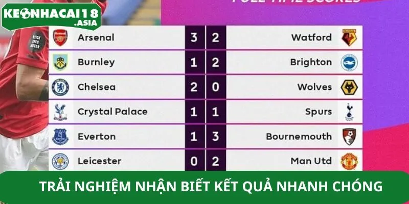 Trải nghiệm nhận biết kết quả nhanh chóng Trải nghiệm nhận biết kết quả nhanh chóng